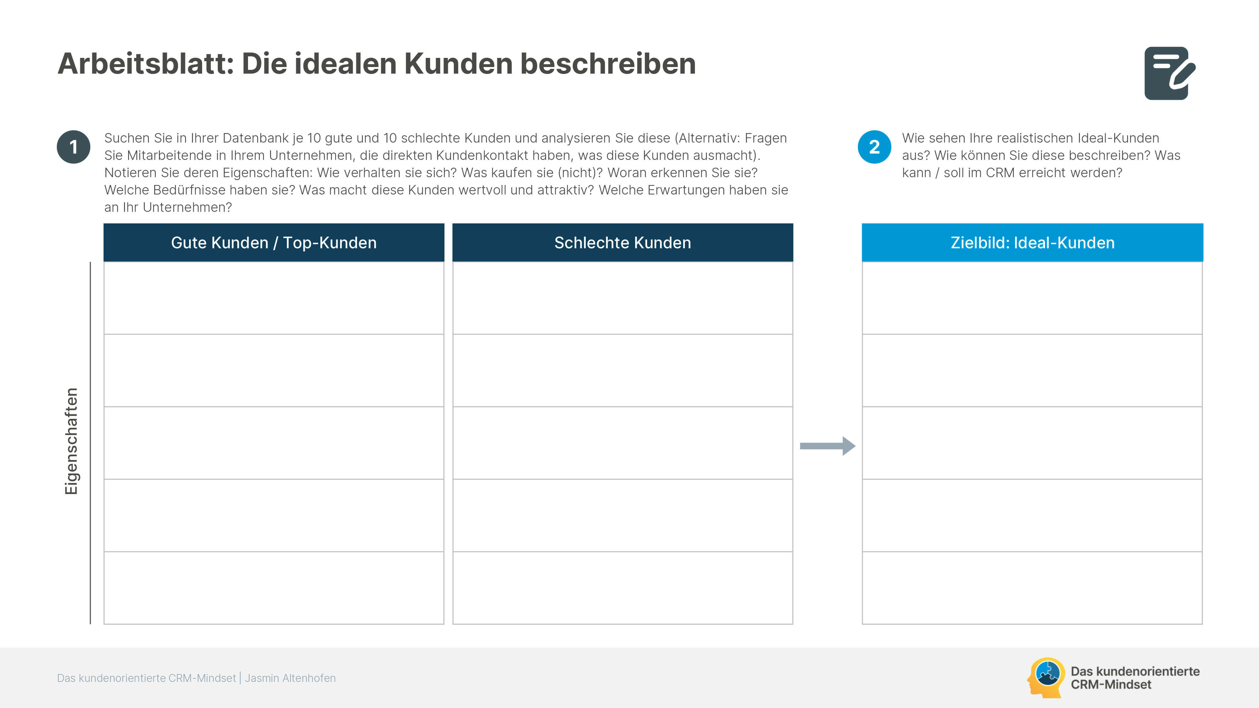 Arbeitsblatt: Reflektion: Beschreiben Sie Ihre idealen Kunden