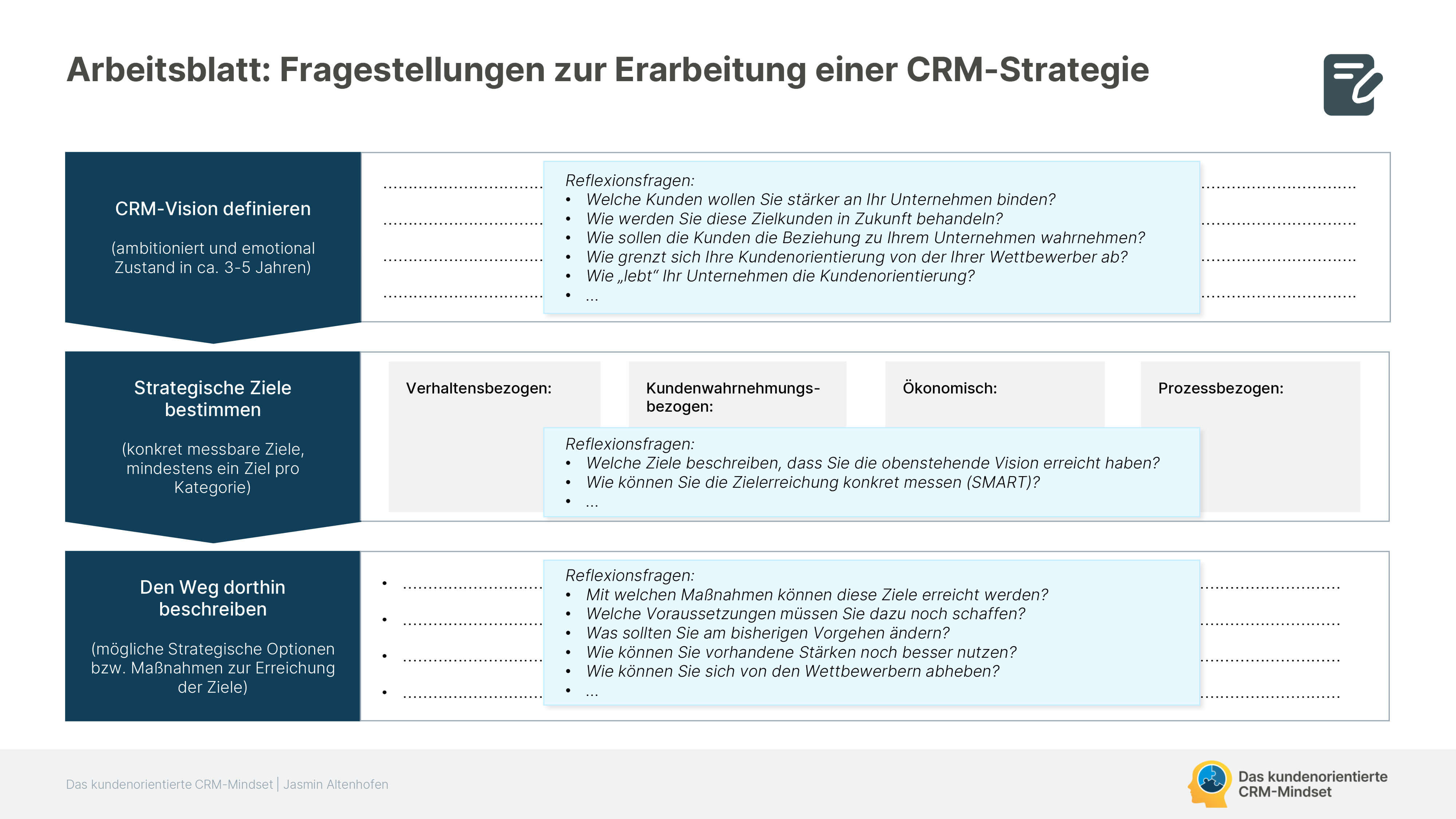 Arbeitsblatt: Einstieg in die CRM-Strategie