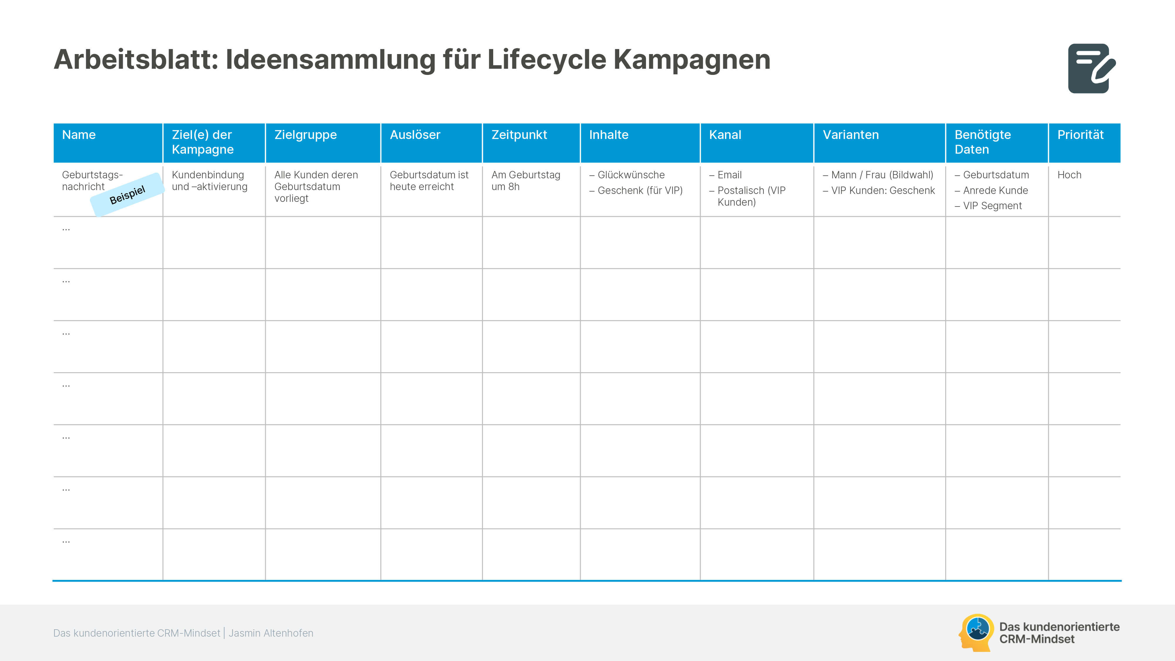 Arbeitsblatt: Ideensammlung für Lifecycle Kampagnen