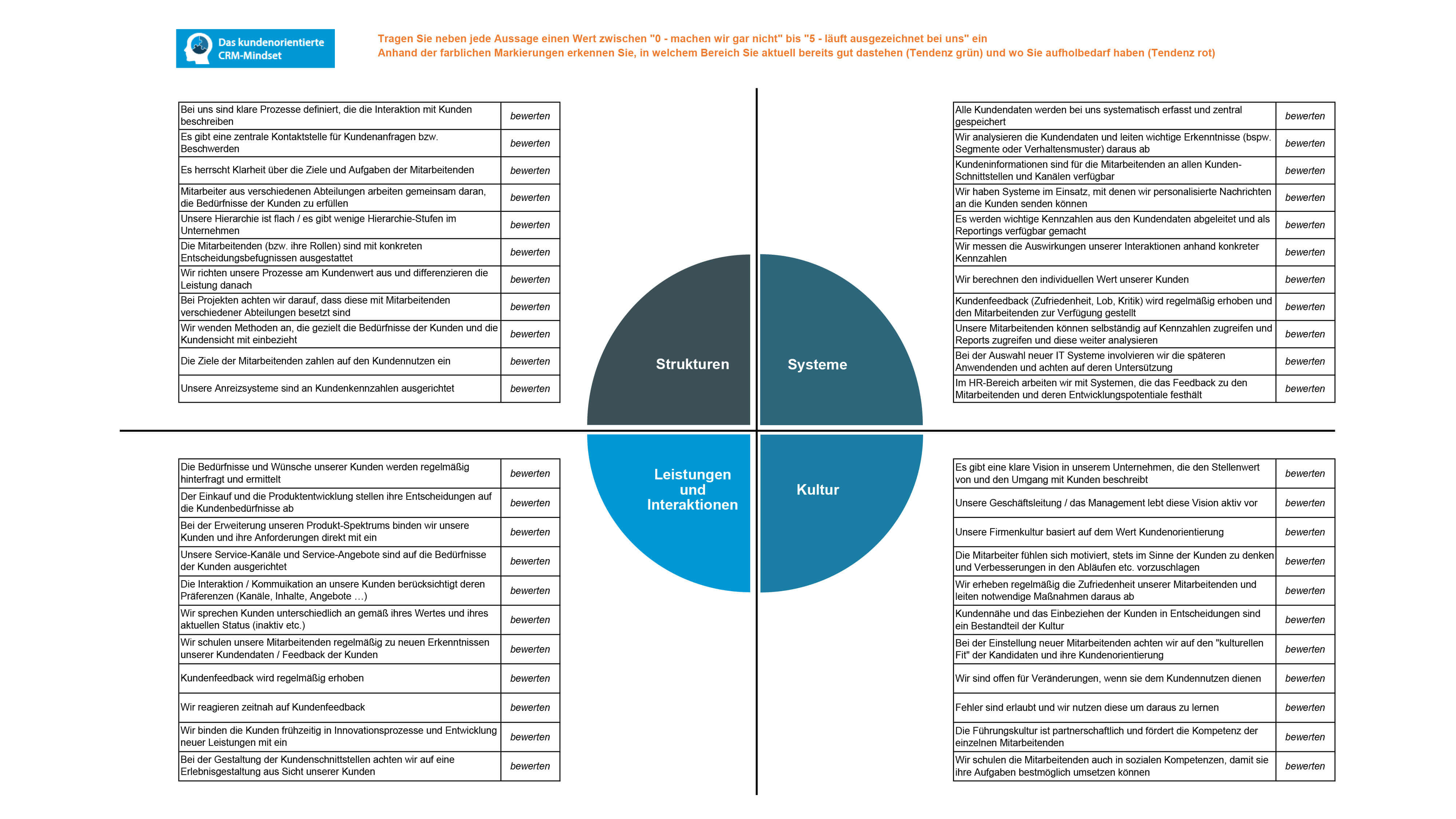 Arbeitsblatt: Checkliste zum aktuellen Status der Kundenorientierung